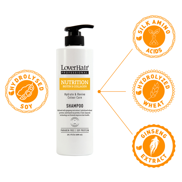 Buy 3 get 1 FREE - 2 Shampoo+ 2 Conditioner LoverHair NUTRITION