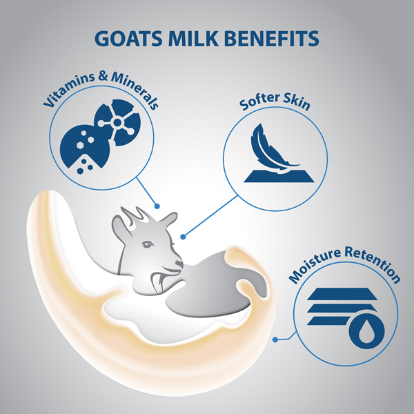 Lovercare Goat's Milk Shower Cream - 2 fl oz (60ML) - PEARL